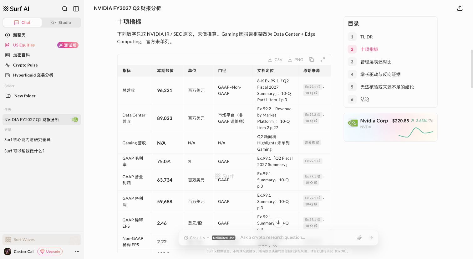 Surf 财报报告的指标证据表，展示单位、口径、文档定位与原始来源