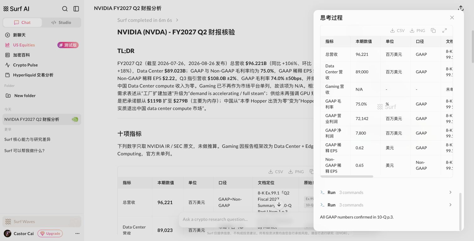 Surf 中间过程错误反证，展示与最终答案冲突的指标数字